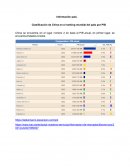 Clasificación de China en el ranking mundial del país por PIB