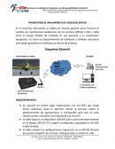 Transferencia inalambrica de archivos SATLOC