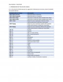 Combinación de teclas