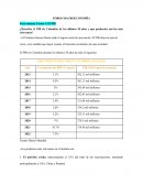 Apuntes foros económicos