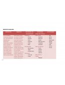 Matríz de análisis de las viviendas