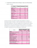 Dinámica laboral entre Bogotá, Bucaramanga y Yopal