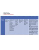 Trastornos de la coagulación en embarazo