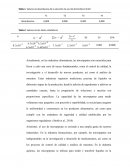 Parte de informe bioquímica