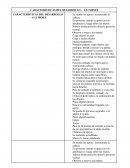 Características del desarrollo – 4-12 meses