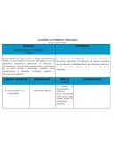 Problema salud mental, emocional y fisica