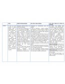 Comparativo constitucion codigo procesal federal y codigo procesal misiones