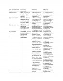 Cuadro comparativo acreditadoras