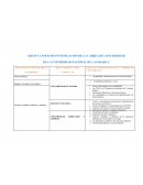 Áreas y lineas de investigacion de la carrea de contabilidad de la universidad nacional de cajamarca