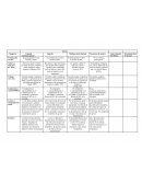 Rúbrica de evaluación