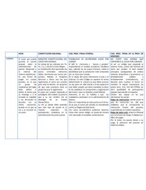 Comparativo constitucion codigo procesal federal y codigo procesal misiones. Página 1