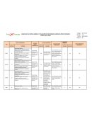 Análisis de la fuerza laboral y evaluación de necesidades laborales por actividades