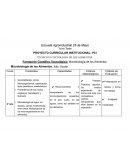 Métodos de planificación educativa