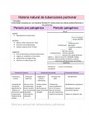 Historia natural de tuberculosis pulmonar