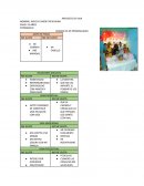 Proyecto de vida. Rasgos de mi personalidad