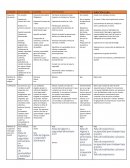 Tabla selección personal