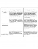 Sociedades de Cazadores/ Recolectores. Sociedades Agrícolas/ Ganaderas