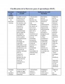 Clasificación de las barreras para el aprendizaje y la participación