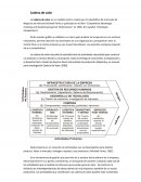 Estudio Cadena de Valor