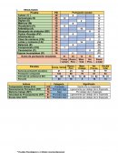 Resultados del evaluado “G” en la Escala de inteligencia de Weschler
