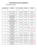 Mantenimiento de luces de emergencia