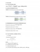 Aplicaciones prácticas de yodimetria