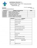 Laboratorio de fisico-quimica