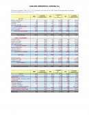 Análisis horizontal Convisa S.A