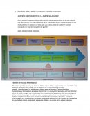 Gestión de procesos de la empresa Alicorp