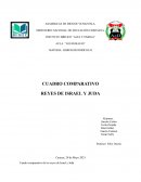 Cuadro comparativo reyes de Israel