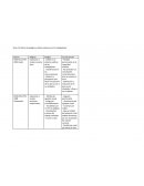 Tarea 14: Matriz de peligros y efectos adversos en los trabajadores