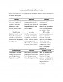 Marca Personal Irresistible