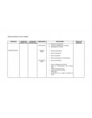 Operacionalización de las variables