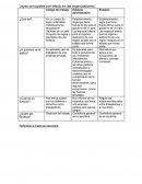 Leyes principales con efecto en las organizaciones