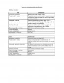 Ficha de documentación de métricas