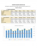 Porcentaje de cumplimiento en oportunidad y calidad del sistema de costos