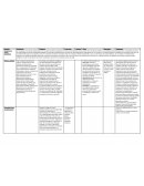 Cuadro Trastornos de celulas plasmáticas