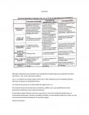 Economía. Oferta y Demanda