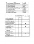 Costos y presupuestos. Costo de Ítem