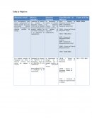 Tabla de objetivos para proyecto de SW