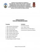Tipos de organizaciones