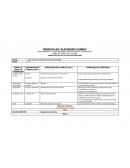 Situación didáctica Conociendo mi cuerpo