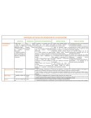 Cuadro comparativo enfoques actuales en sociología de la educación
