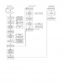 Trabajo de exportación de productos