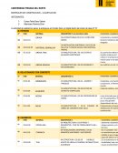 Materiales de construcción – clasificación