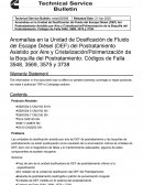 Anomalia en unidades de postratamiento