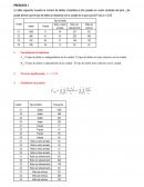 Examen de chi-cuadrada