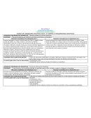 Avance del programa analítico anual 6° Saberes y pensamiemtos cientificos