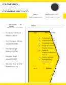 Cuadro comparativo Probabilidad Clásica