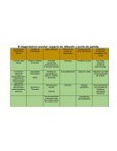 El diagnósticon escolar: espacio de reflexión y punto de partida